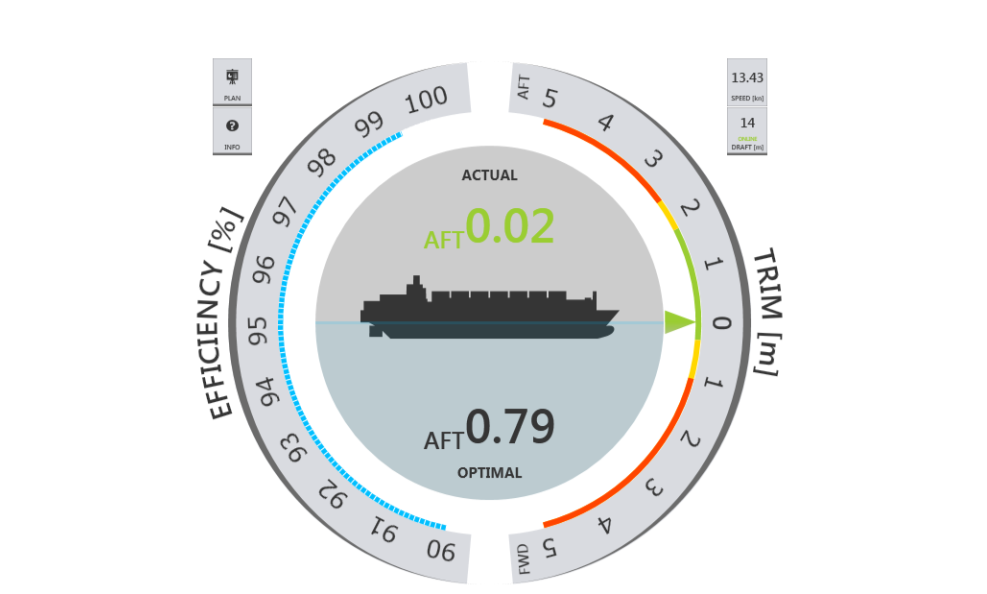 Cargo Split and Auto Trim Software